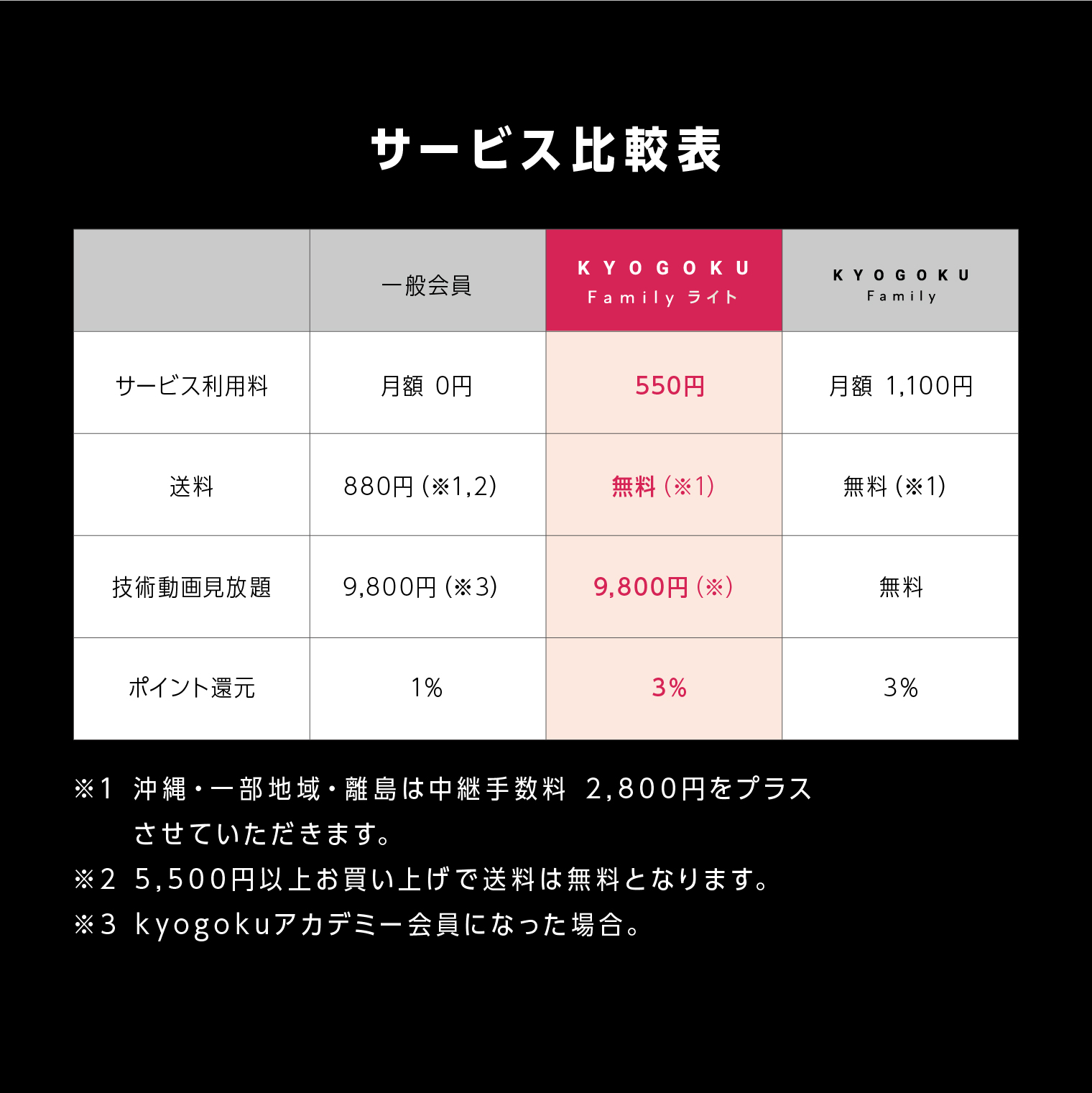 Kyogoku ファミリー ライト会員