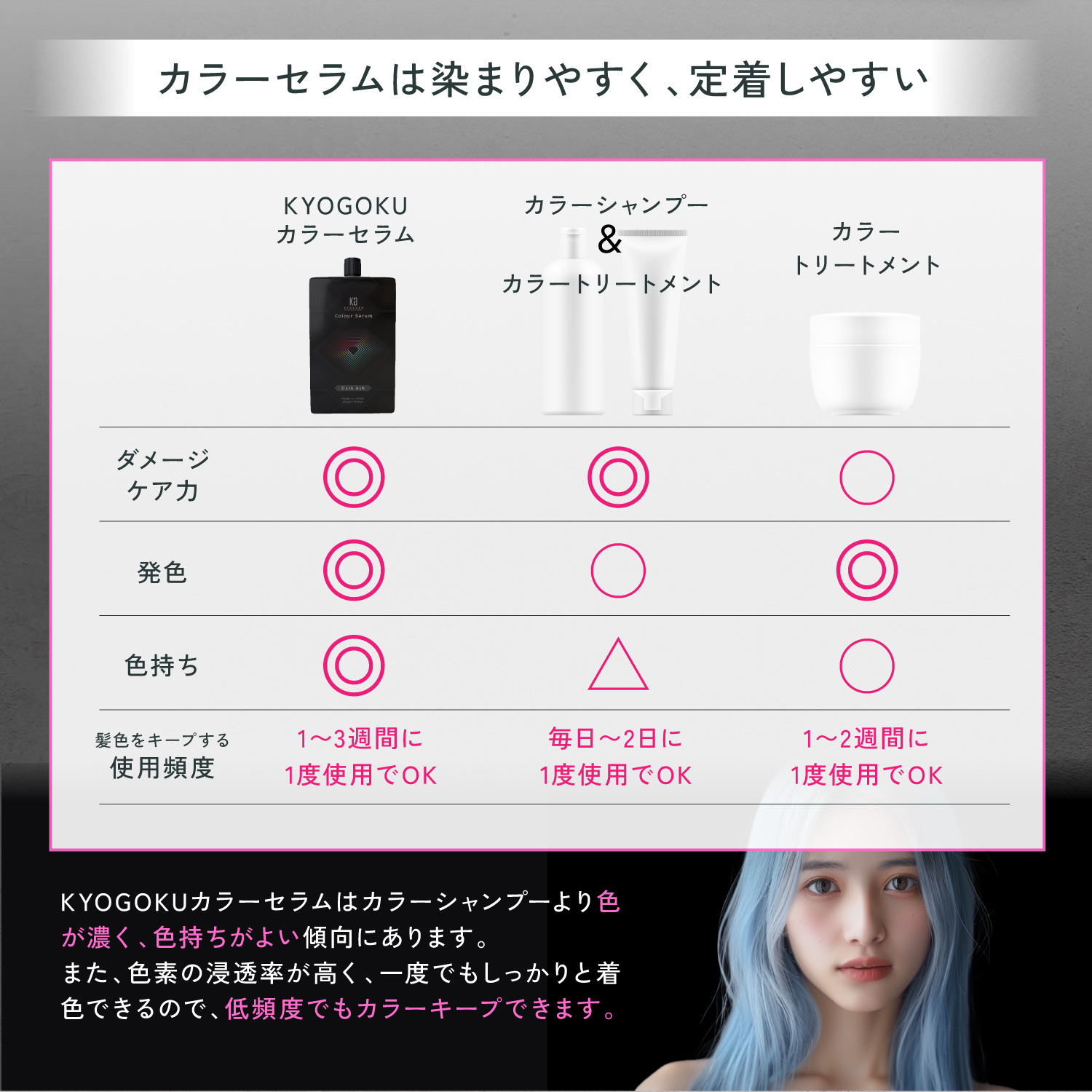 KYOGOKUカラーセラム(ファンシービビッド ブルー) 200g 青 カラーバター カラートリートメント