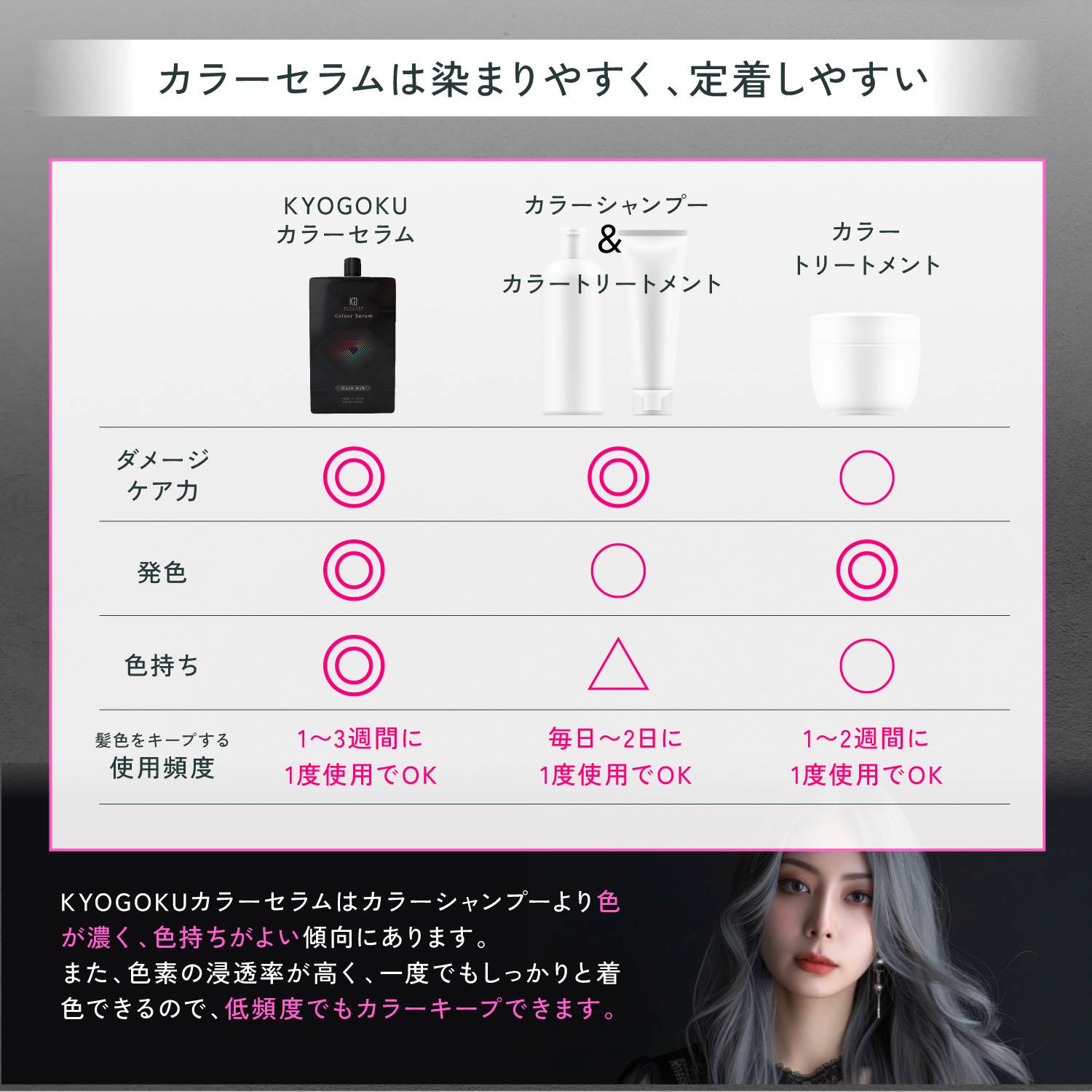 KYOGOKUカラーセラム(ダークアッシュ) 200g カラーバター カラートリートメント