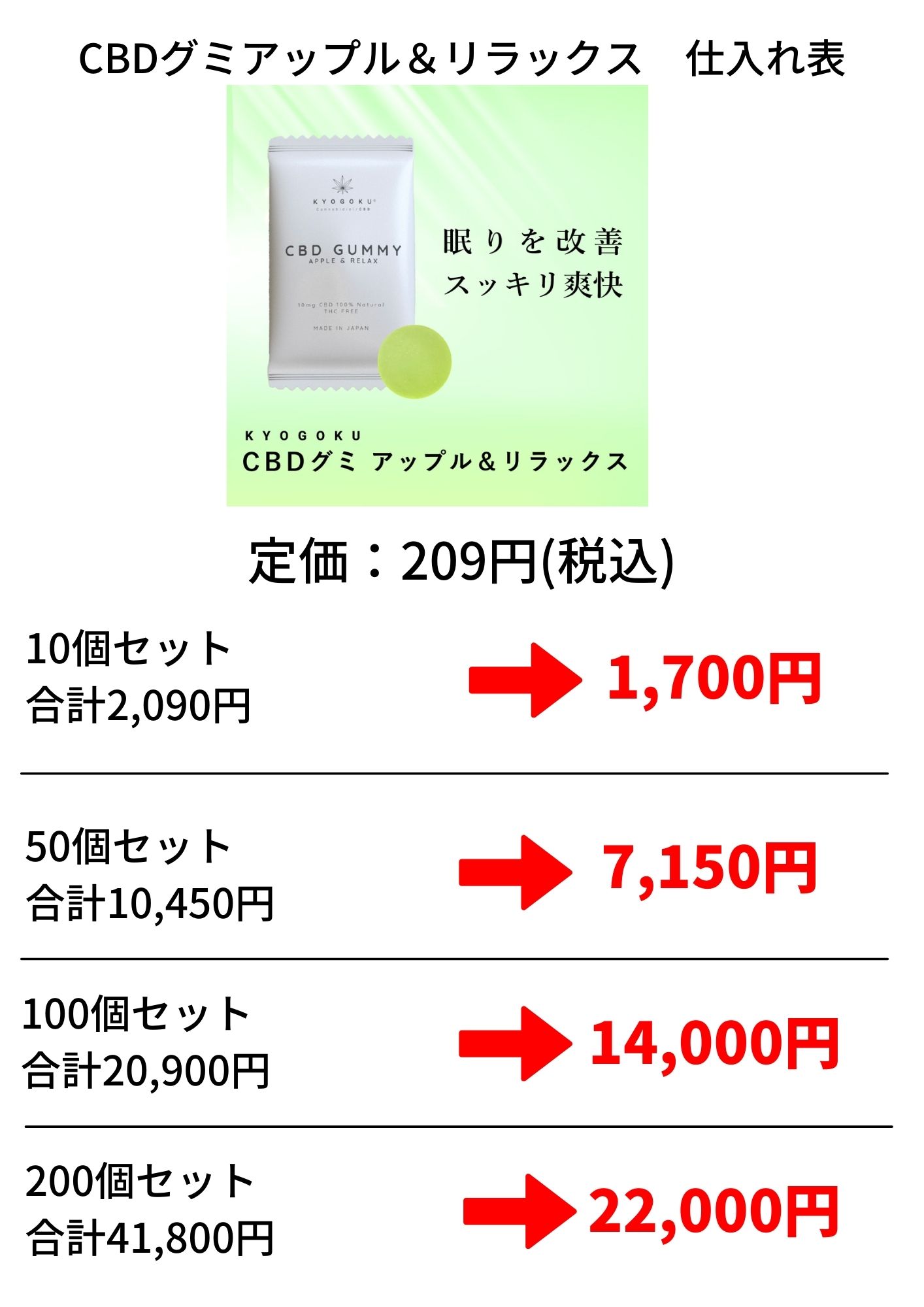 CBDグミ アップル&リラックス 仕入れセット10個