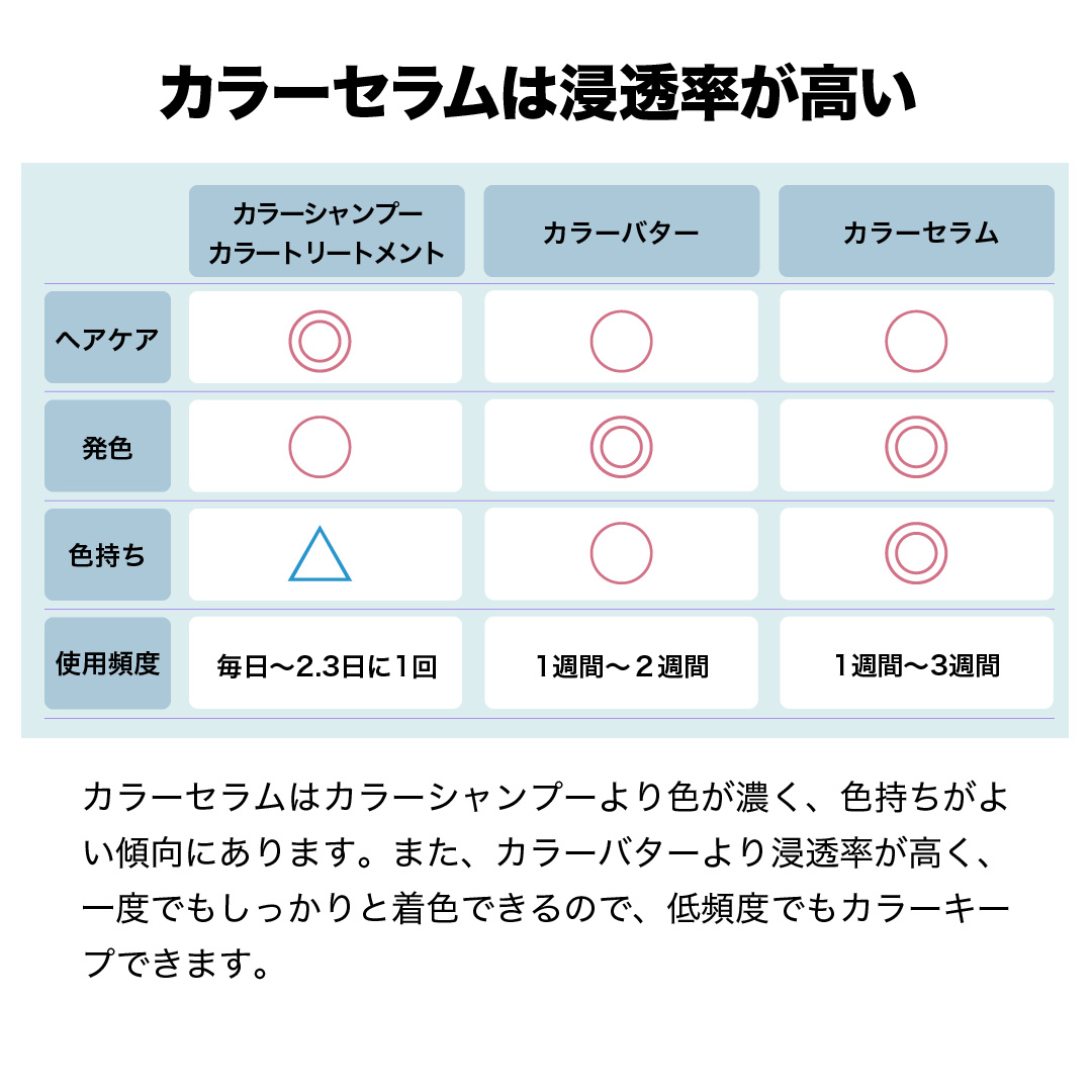 カラーセラム(ファンシービビッドブルー)　染まり方
