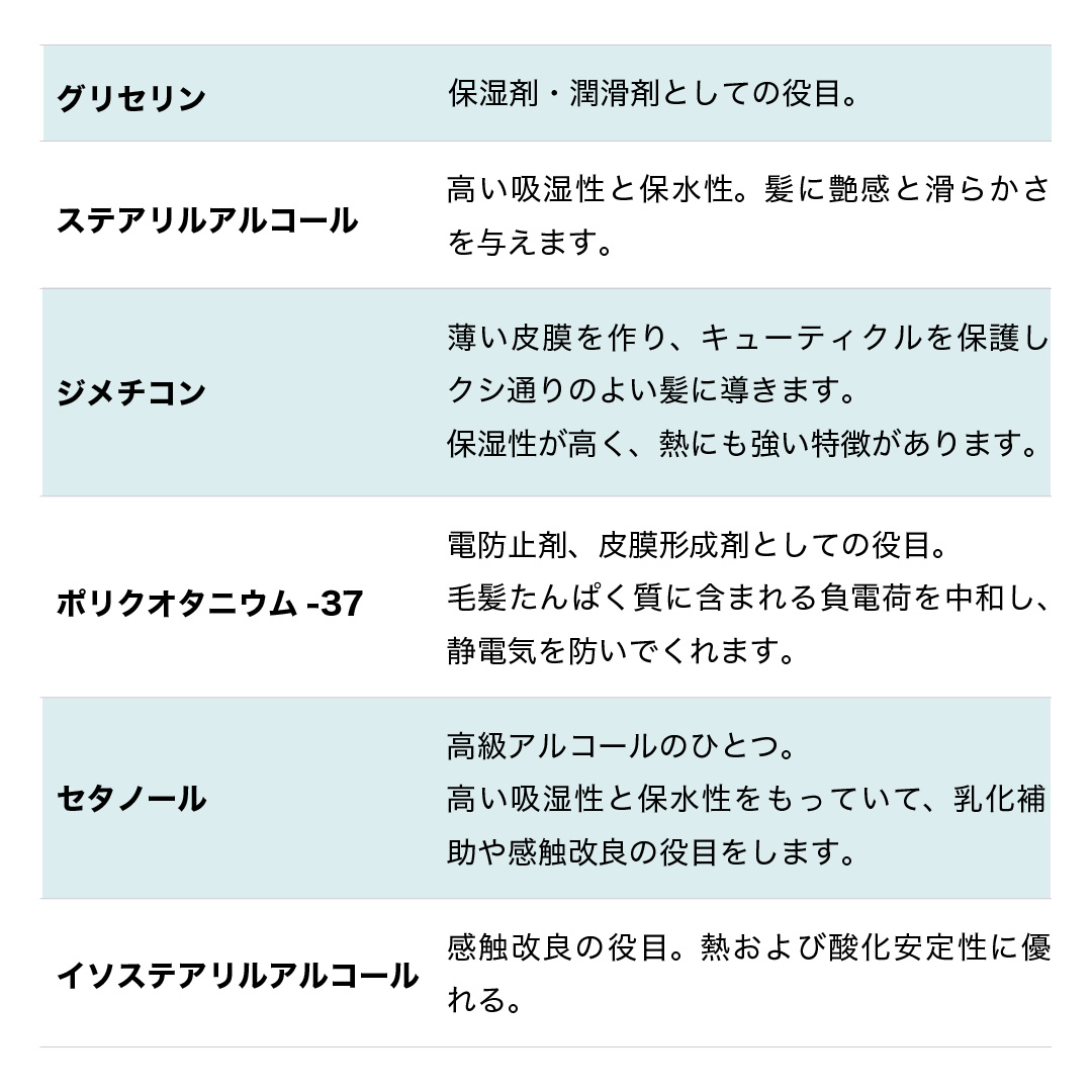カラーセラム(ファンシービビッドブルー)　毛髪保護