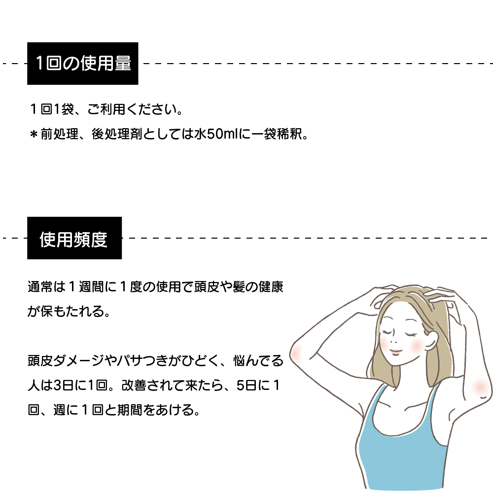 1回の使用量