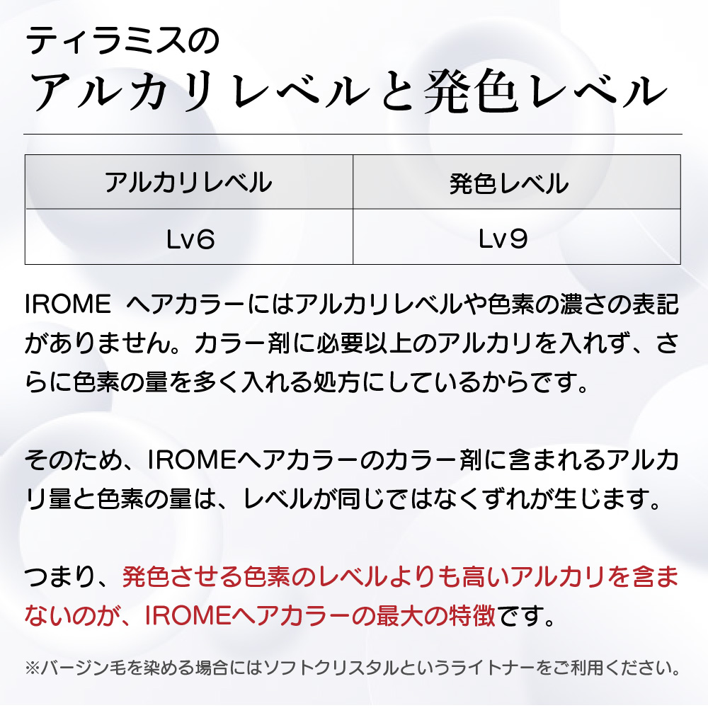 ティラミスレベル