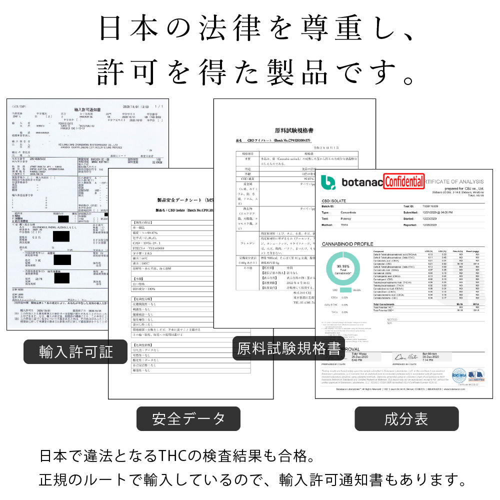 CBDグミ許可