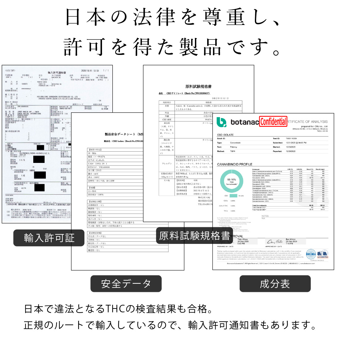 CBDグミの許可証