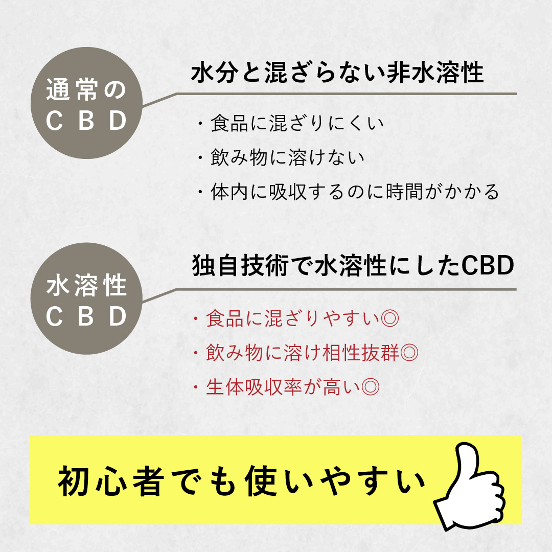 CBDアイソレートについて