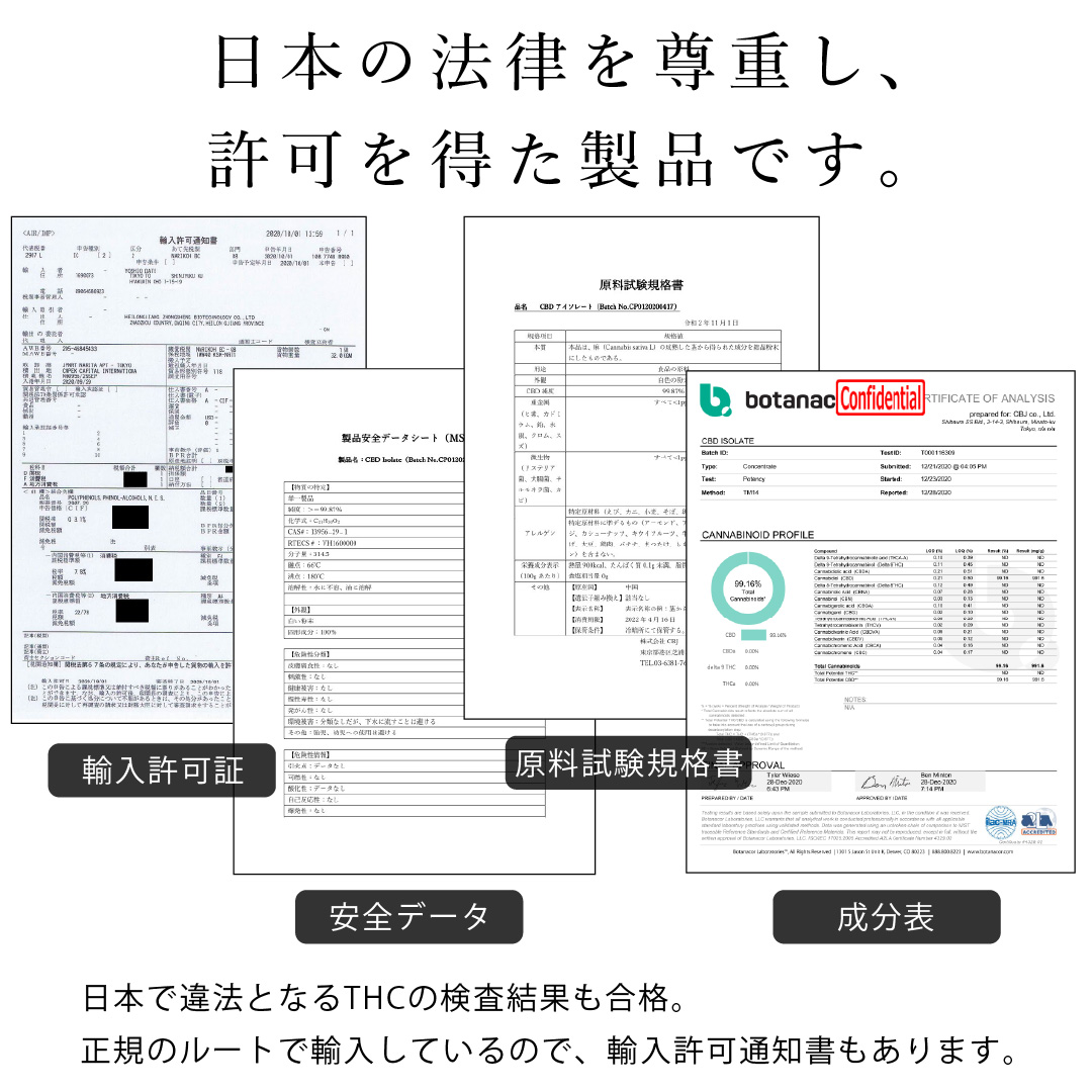 CBDオイルの許可証