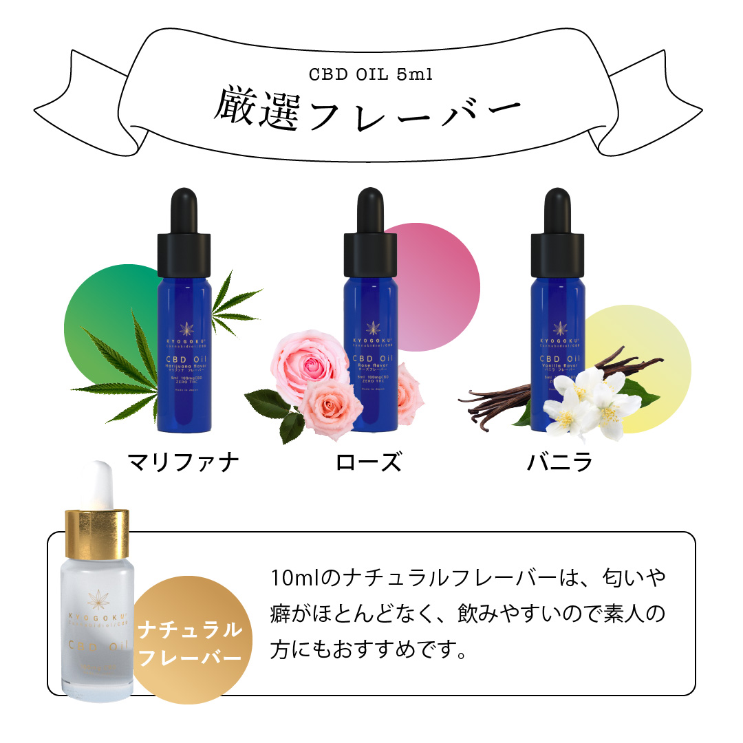 CBDオイルの種類