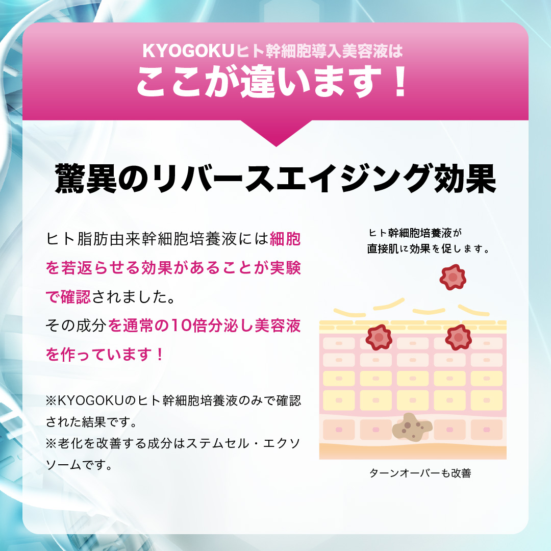 KYOGOKU ヒト幹細胞導入美容液の違い