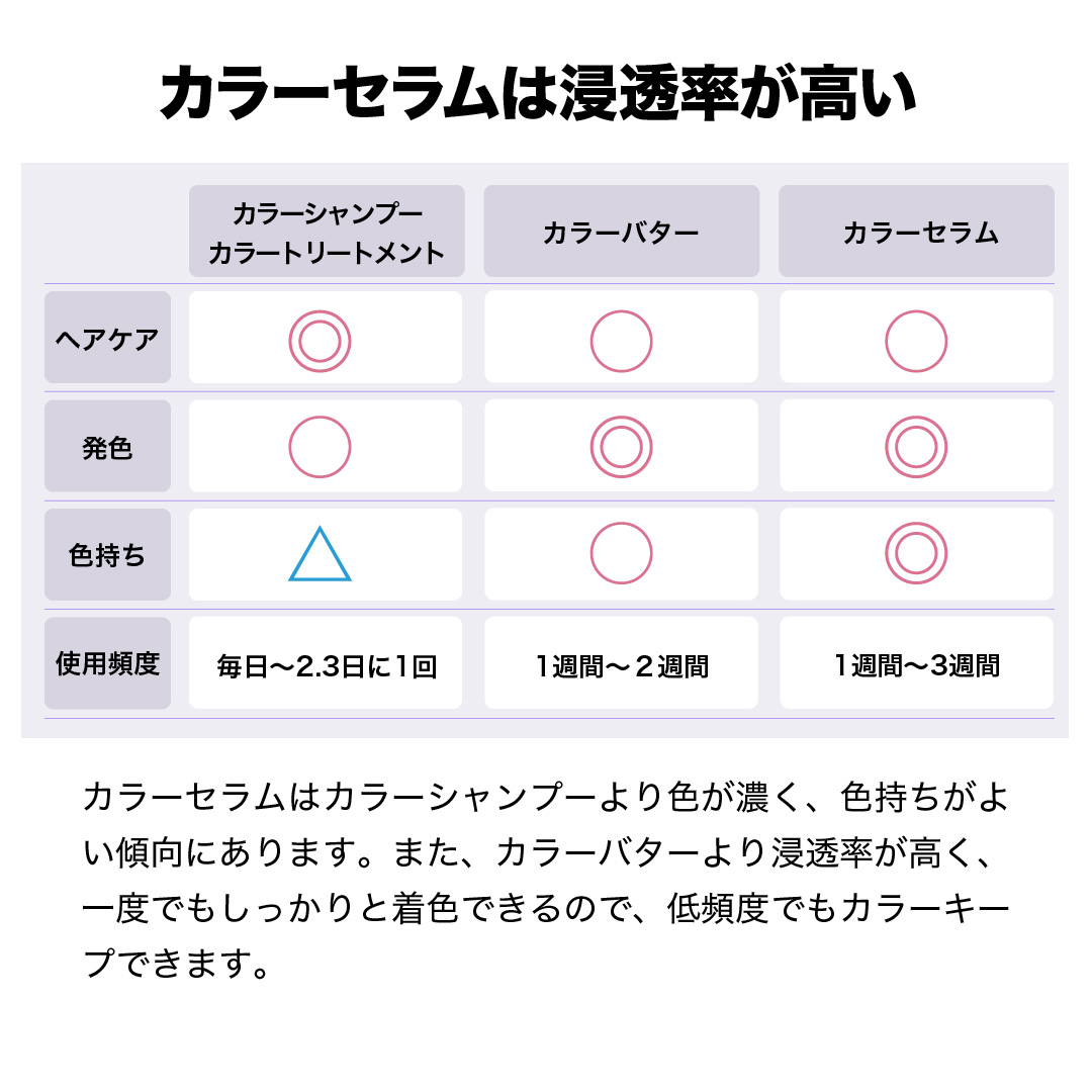 カラーセラム(ファンシービビッドパープル)染まり方