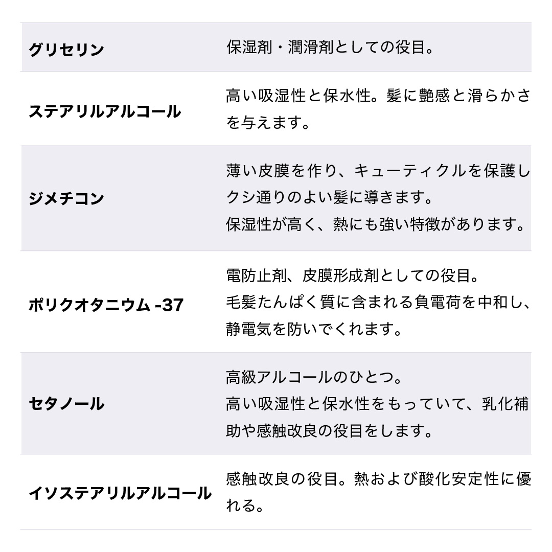 カラーセラム(ファンシービビッドパープル)成分