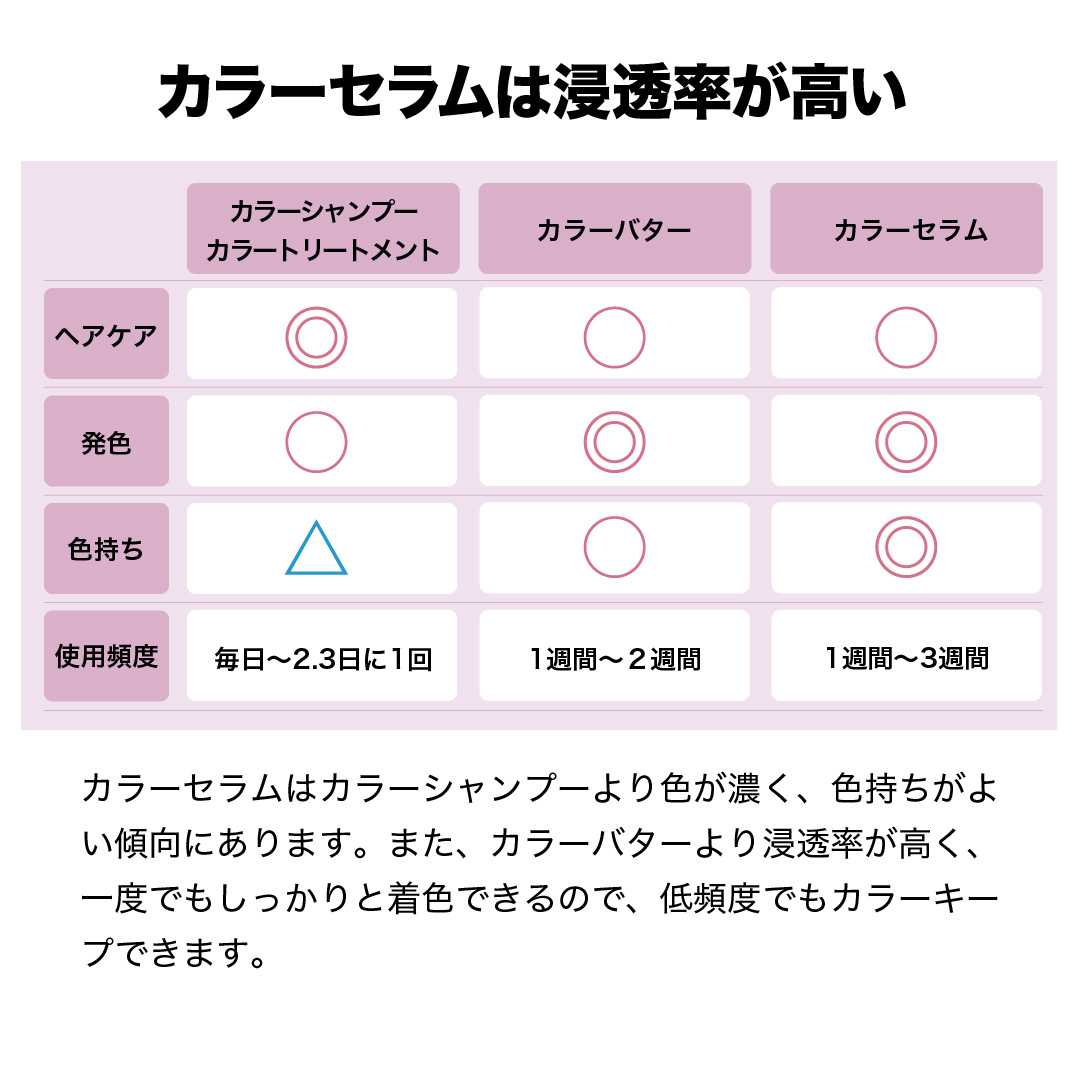 カラーセラム(ファンシービビッドピンク)染まり方