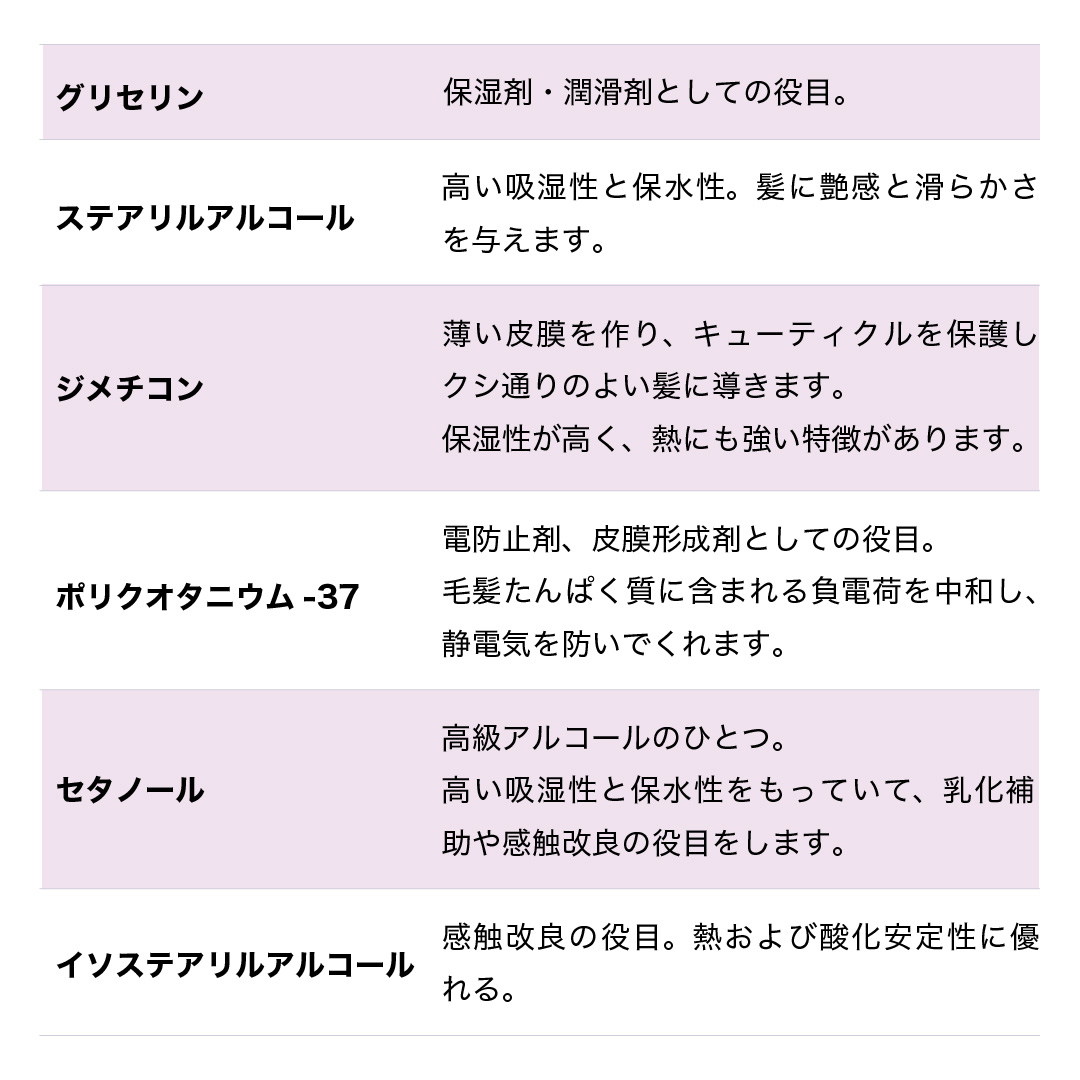 毛髪保護成分